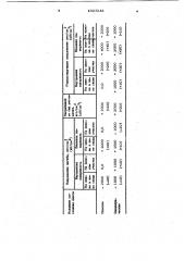 Способ обработки ленточных пил (патент 1027243)