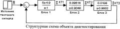 Способ поиска топологического дефекта в дискретной динамической системе на основе введения пробных отклонений (патент 2616499)