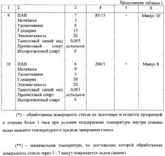 Композиция против запотевания и обледенения стекол (патент 2260028)