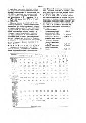 Полимерная композиция для упаковочной пленки (патент 1643572)