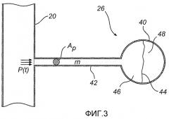 Ослабление колебаний давления в дробилках (патент 2487761)