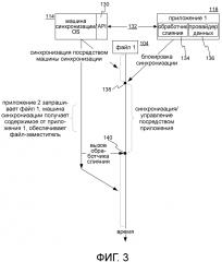 Расширяемость инфраструктуры синхронизации (патент 2644139)