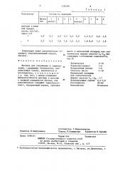 Мастика для склеивания и герметизации (патент 1260381)