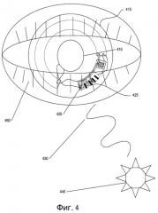 Устройство и способ активации компонентов запитываемой энергией офтальмологической линзы (патент 2501536)