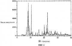 Микропористый кристаллический цеолитный материал (цеолит itq-22), способ его получения и применение в качестве катализатора (патент 2328445)