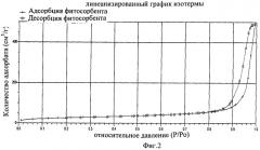 Способ получения модифицированного энтеросорбента (патент 2467760)