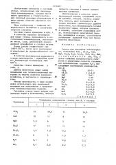 Стекло для получения пеноматериала (патент 1315403)