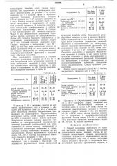 Способ получения свободного от волокон экстракта зеленой массы (патент 332598)