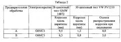 Циркониевые композиции для предварительной обработки, содержащие литий, соответствующие способы обработки металлических субстратов и соответствующие металлические субстраты с покрытиями (патент 2609585)