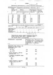 Способ получения промотора адгезии для крепления резин к металлокорду (патент 1776651)