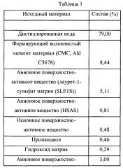 Растворимые волокнистые структуры и способы их изготовления (патент 2658840)