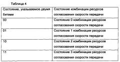 Способ и устройство для согласования скорости передачи данных нисходящей линии связи (патент 2630961)