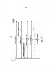 Технологии аутентификации устройства для беспроводной стыковки (патент 2627267)