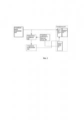 Схема обратноходового драйвера быстрого пуска и способ возбуждения (патент 2637775)