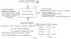 Система для определения стоимости проекта (патент 2259593)