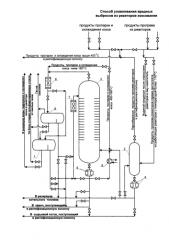 Способ улавливания вредных выбросов из реакторов коксования (патент 2592536)