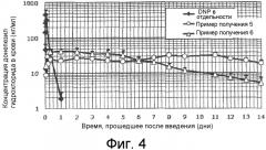 Липосомная композиция и способ ее получения (патент 2577683)