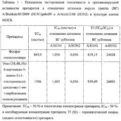 Этил (3s,4r,5s)-4-ацетамидо-5-амино-3-(1-этилпропокси)циклогекс-1-ен-1-карбоксилата этоксисукцинат в качестве противовирусного препарата и способ его получения (патент 2639158)