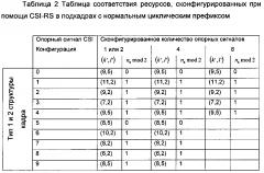 Способ и терминал для определения информации о состоянии канала (патент 2600533)