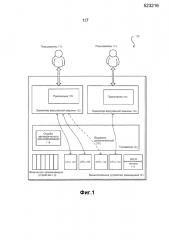 Масштабирование экземпляра виртуальной машины (патент 2616167)