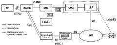 Способ мобильной связи и узел управления мобильностью (патент 2517389)