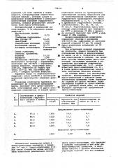 Пресскомпозиция на основегидролизного лигнина (патент 798145)