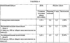 Композиции сложных эфиров омега-3 жирных кислот (патент 2633862)