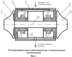 Турбокомпрессор с газомагнитными подшипниками (патент 2549002)