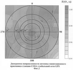 Способ определения диаграммы направленности антенны (патент 2279100)