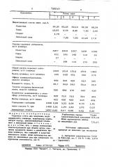 Сырьевая смесь для получения портландцементного клинкера (патент 739019)