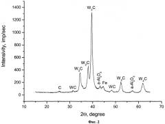 Способ получения карбида вольфрама w2c (патент 2388689)