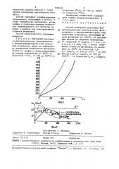Способ повторного разогрева воздухонагревателя доменной печи, футерованного в высокотемпературной зоне динасовым огнеупором (патент 1504254)