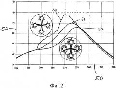 Способ эксплуатации двигателя внутреннего сгорания (патент 2541346)