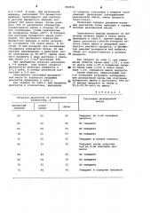 Способ получения бромистых металлов (патент 882916)