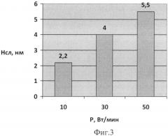Способ осаждения нитрида кремния на кремниевую подложку (патент 2518283)