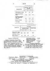 Гидроизоляционная композиция (патент 991476)