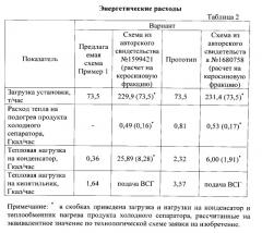 Способ стабилизации керосиновых фракций (патент 2535493)