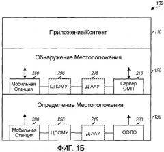 Система, способ и устройство обслуживания местоположения (омп) на основании плоскости пользователя (патент 2368105)