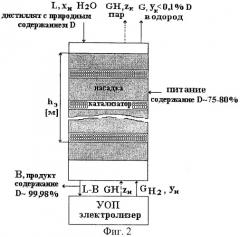 Способ приготовления платинового гидрофобного катализатора изотопного обмена водорода с водой (патент 2307708)