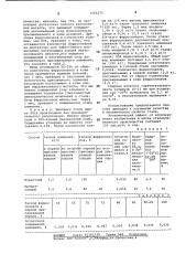 Способ раскисления спокойной стали (патент 1062275)