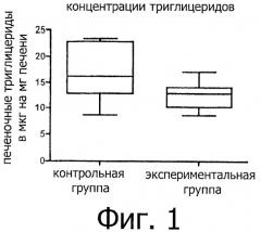 Питательная композиция, содержащая смесь олигосахаридов (патент 2508743)