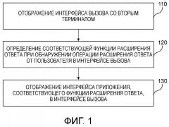 Способ и устройство для отображения функции расширения ответа (патент 2654506)