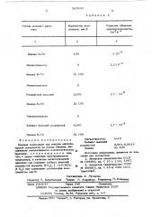 Моющая композиция для очистки металлической поверхности (патент 565932)