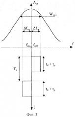 Квантовый стандарт частоты на газовой ячейке с импульсной лазерной накачкой (патент 2369958)
