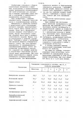 Композиция для изготовления теплоизоляционной сухой штукатурки (патент 1219576)