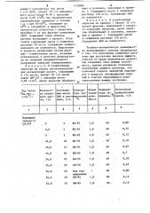 Способ очистки отработанных моющих эмульсионных растворов (патент 1128964)