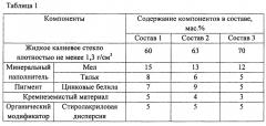 Композиционная одноупаковочная силикатная краска (патент 2645502)