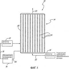 Детектор загрязнения и коррозии для управления процессами производства (патент 2366926)
