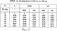 Светосильный объектив с вынесенным входным зрачком (патент 2248597)