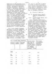 Регулятор (патент 1260913)